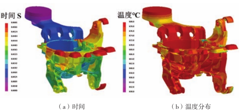 技术前沿丨差速器壳体的压铸工艺优化