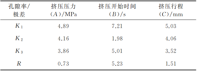 铝合金支架压铸件局部增压工艺的研究