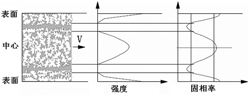 技术前沿丨压铸镁合金缺陷带的组织特征及形成机理的研究