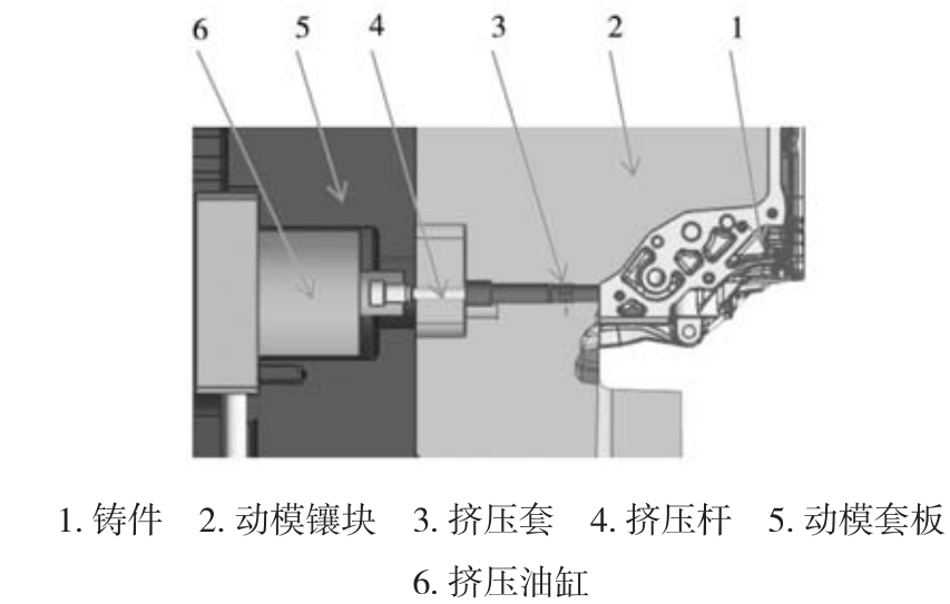 技术前沿丨解决铝合金压铸件泄漏缺陷的模具优化设计