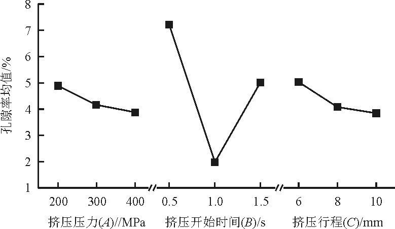 铝合金支架压铸件局部增压工艺的研究