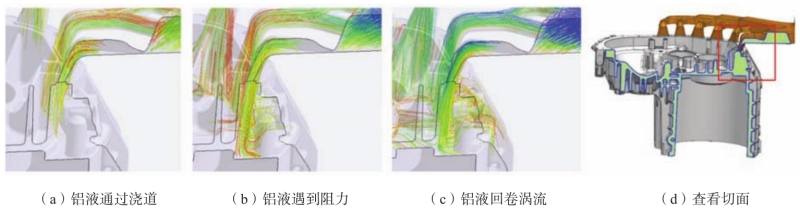 新能源汽车电机、变速箱二合一壳体压铸工艺设计