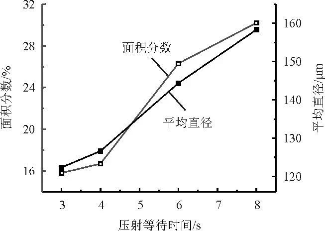 工艺参数对压铸铝合金组织和性能影响