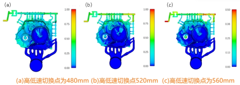 汽车9AT变速器主壳体的压铸工艺研究