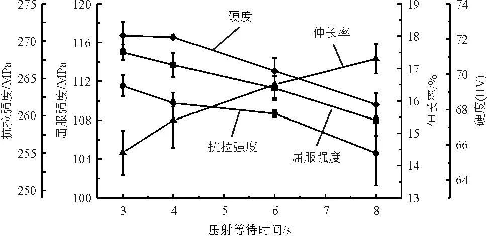 工艺参数对压铸铝合金组织和性能影响