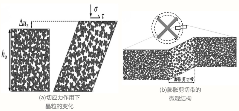 技术前沿丨压铸镁合金缺陷带的组织特征及形成机理的研究