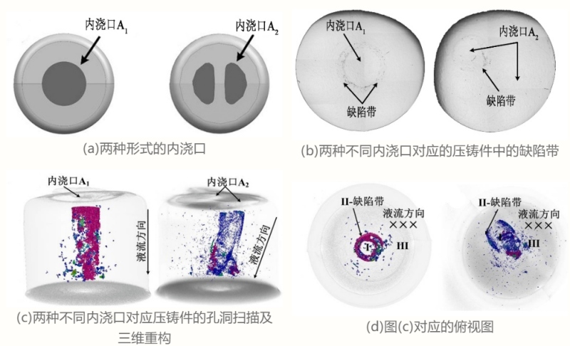 技术前沿丨压铸镁合金缺陷带的组织特征及形成机理的研究