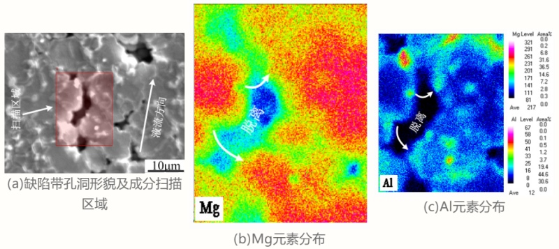 技术前沿丨压铸镁合金缺陷带的组织特征及形成机理的研究