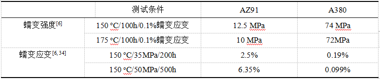 镁合金怎么计算重量