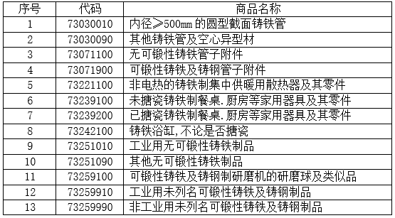 1-9月我国铸件出口情况