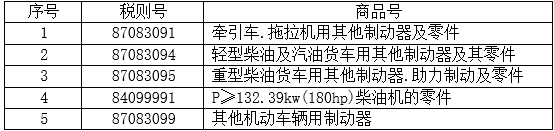 1-9月我国铸件出口情况