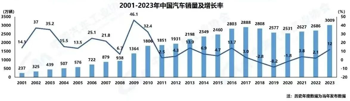 中国压铸行业“年度十大新闻”揭晓