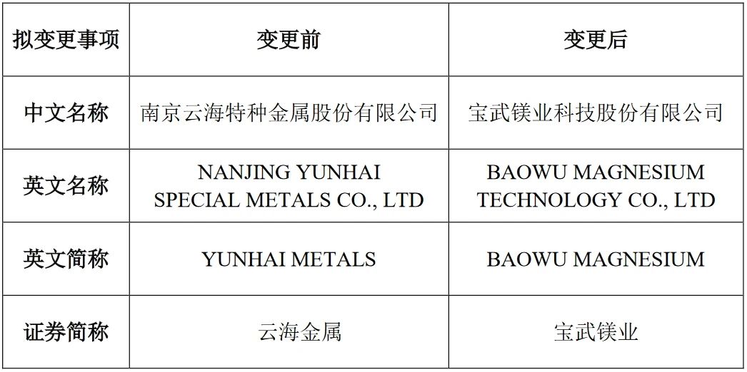 第419期E周情报