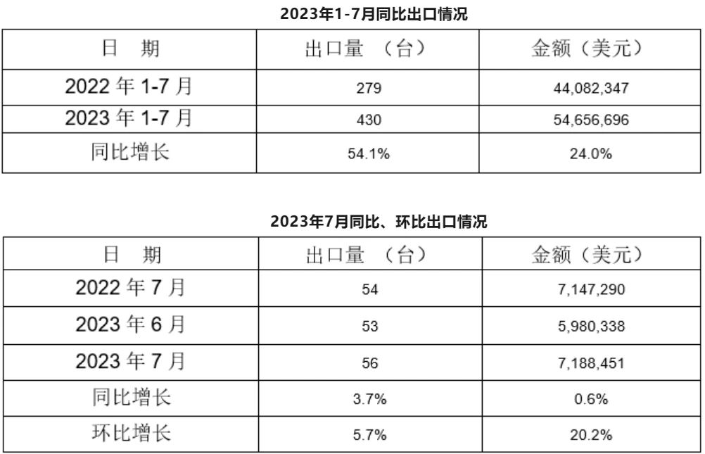 压铸早报2023/9/1星期五