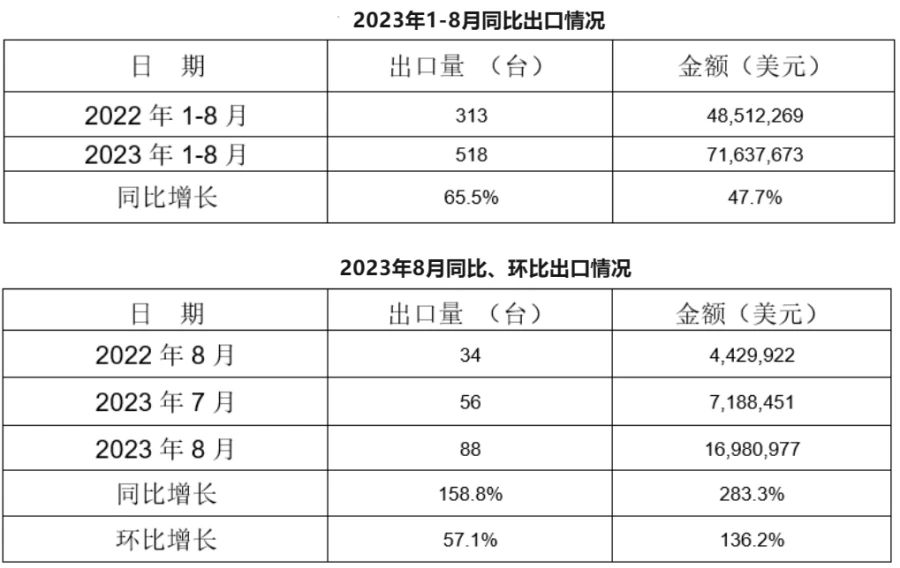 压铸早报2023/9/25星期一