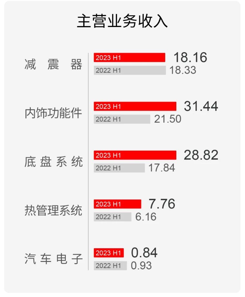 压铸早报2023/8/30星期三