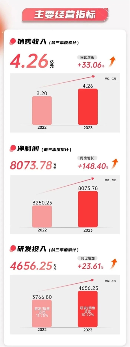 压铸早报2023/11/1星期三