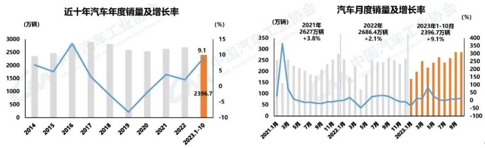 第430期E周情报