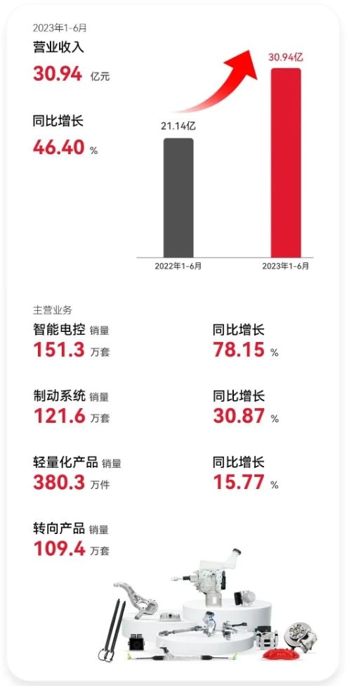 压铸早报2023/9/1星期五