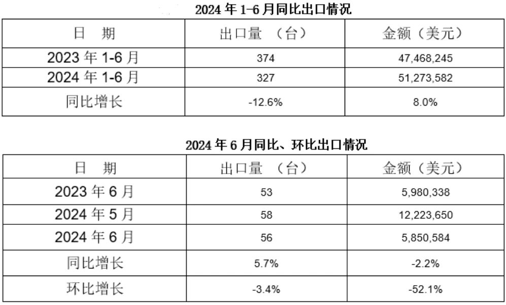 壓鑄早報2024/8/19星期一