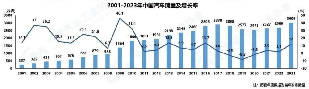 压铸早报2024/1/12星期五