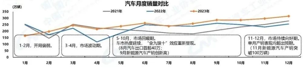 第438期E周情报