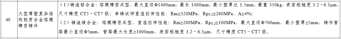 压铸早报2024/1/5星期五