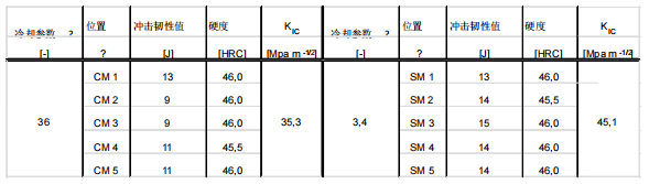 基于模流分析下的大型一体化压铸件的集成演化过程