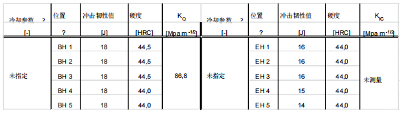 基于模流分析下的大型一体化压铸件的集成演化过程