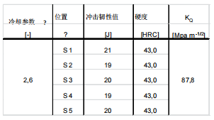 基于模流分析下的大型一体化压铸件的集成演化过程